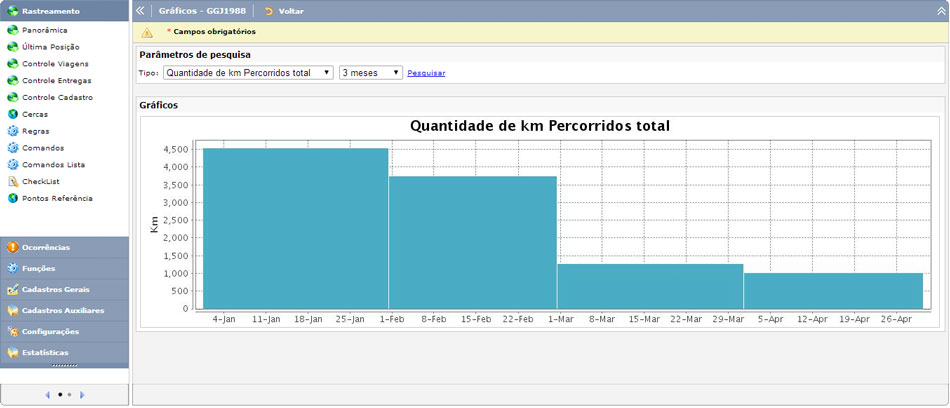 monitorar veiculos